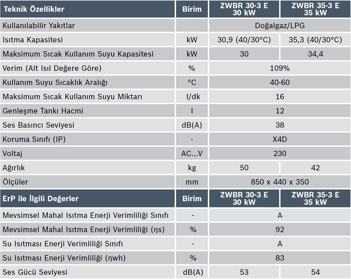 Bosch Comfort Condens Teknik Özellikler